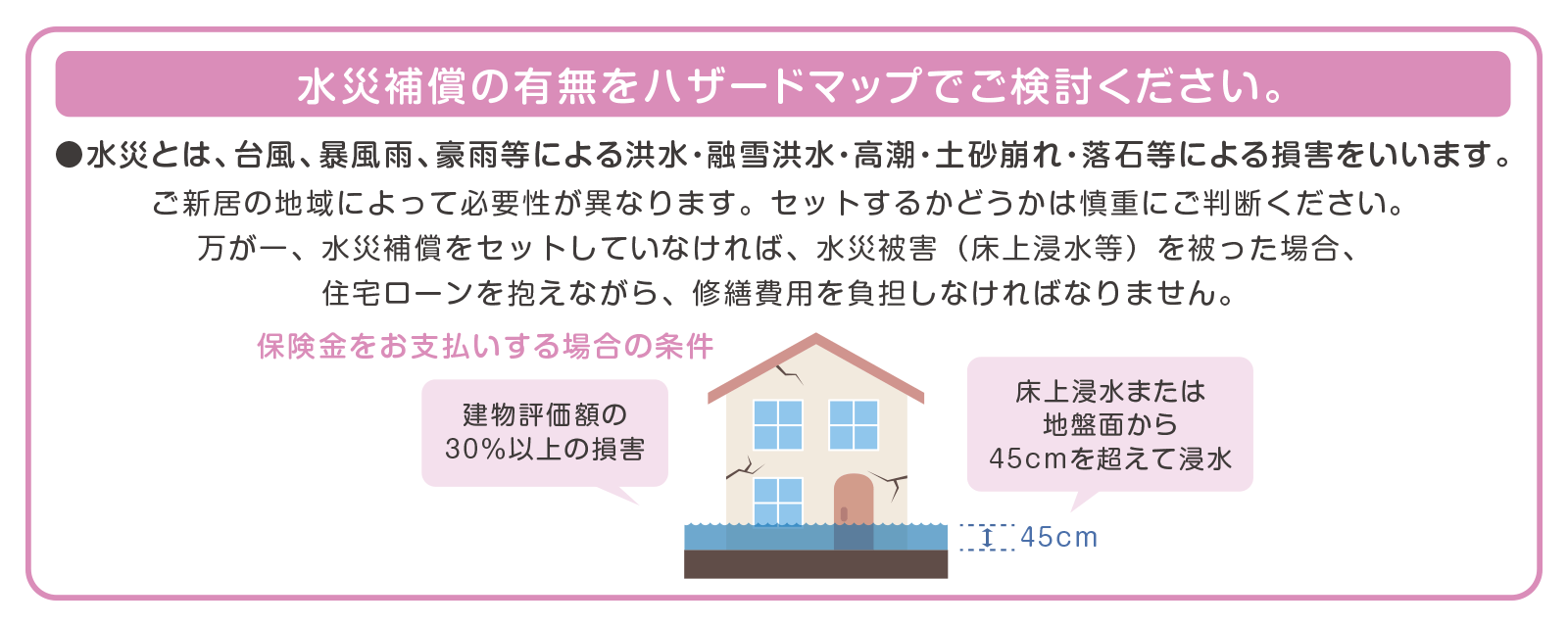 水災補償の有無をハザードマップでご検討ください。