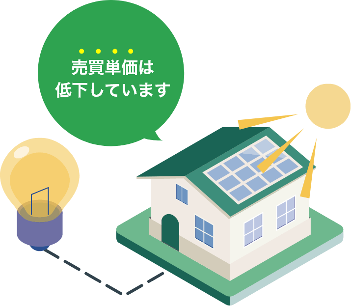 売電単価は低下しています